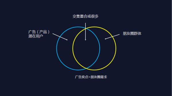 如何看待領導要求員工轉發廣告到朋友圈這件事？    